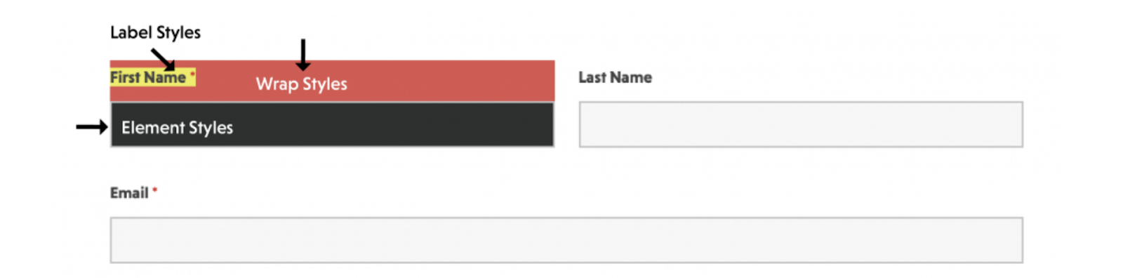 How To Customize Wordpress Forms